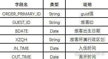 山东省第三届数据应用赛事来了！_python_02