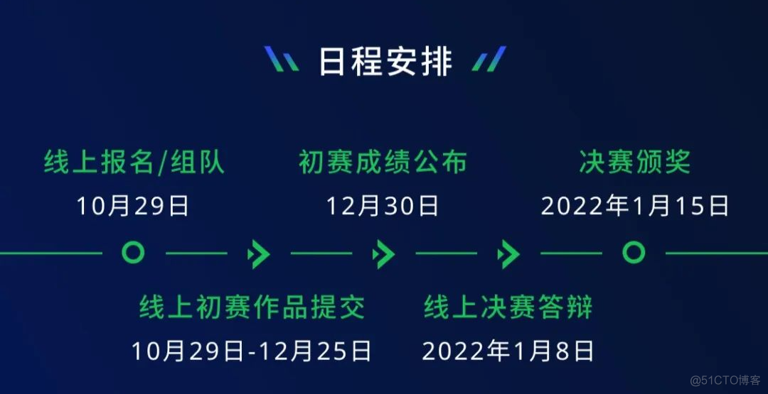 10万现金+高薪offer！新网银行智能语音大赛火热进行中_xss_03