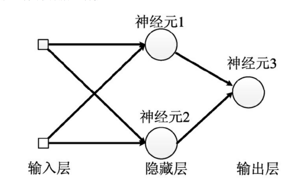 深度学习建模预测全流程 Python 51cto博客 Python 深度学习