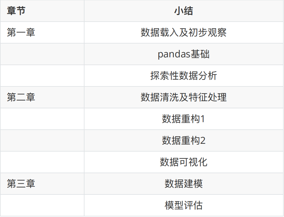 Datawhale数据分析教程来了！_python_02