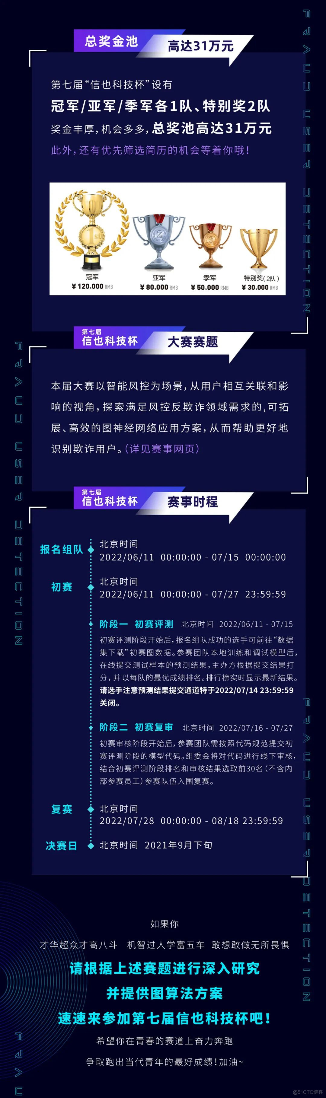 总奖金池高达31万元，第七届信也科技杯图算法大赛开始报名啦！_工具条_02