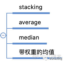 KDD Cup大赛Baseline&思路开源了！_数据_04