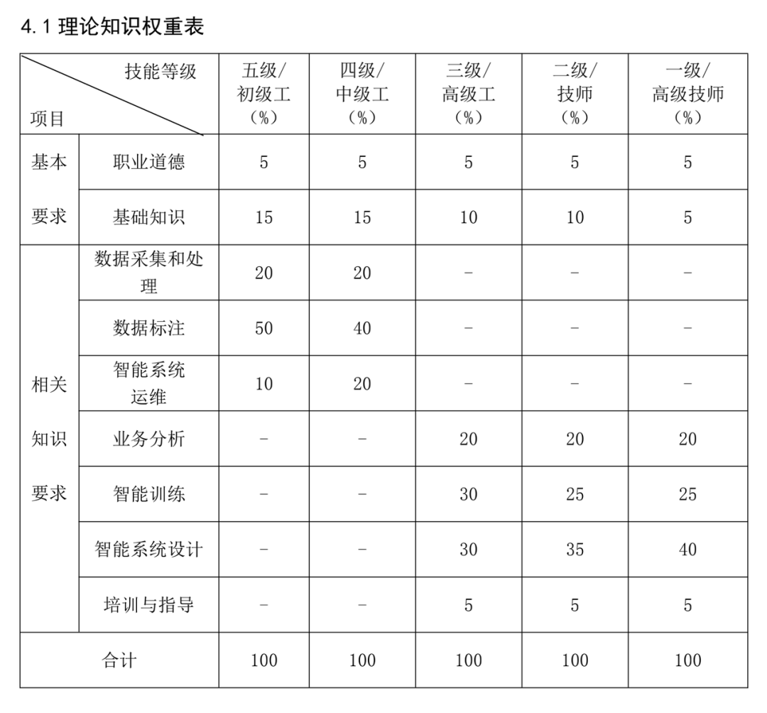 你是几级调参侠？_数据_06