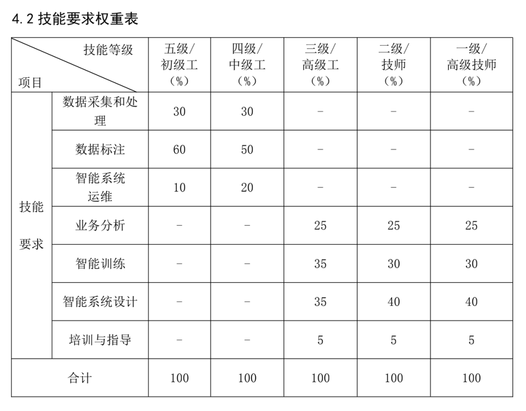 你是几级调参侠？_系统设计_07