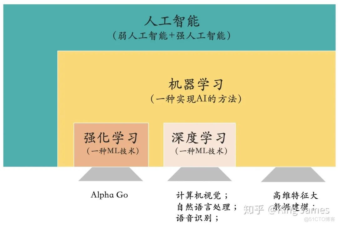 通俗讲解强化学习！_机器学习_02