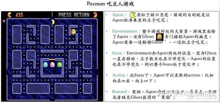 通俗讲解强化学习！_sed_06