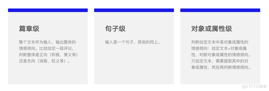 从整体视角了解情感分析、文本分类！_数据