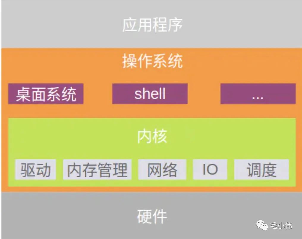 万字入门推荐系统！_数据_02