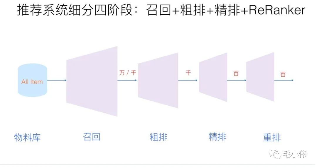 万字入门推荐系统！_机器学习_05