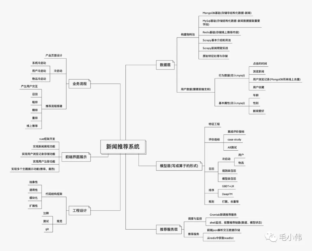 万字入门推荐系统！_机器学习_07