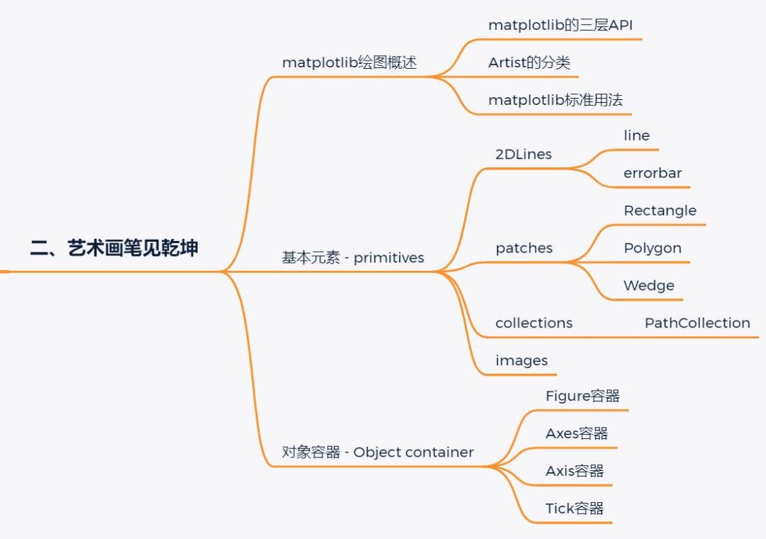 数据可视化教程来了！_图例_02