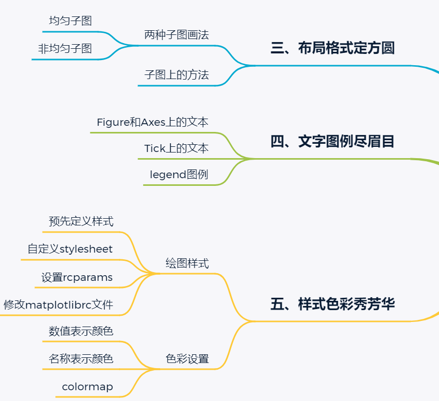 数据可视化教程来了！_API_03