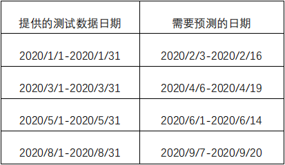 专访lan哥：大龄奶爸学竞赛_数据挖掘_02