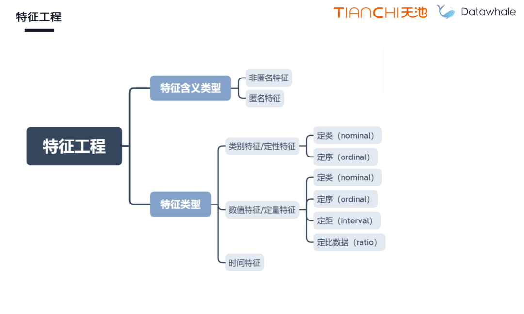 王茂霖：特征工程方法总结！_特征工程_03