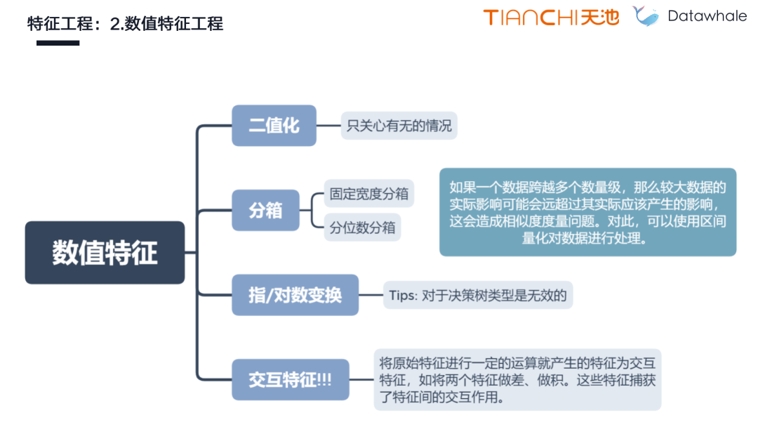 王茂霖：特征工程方法总结！_特征工程_11