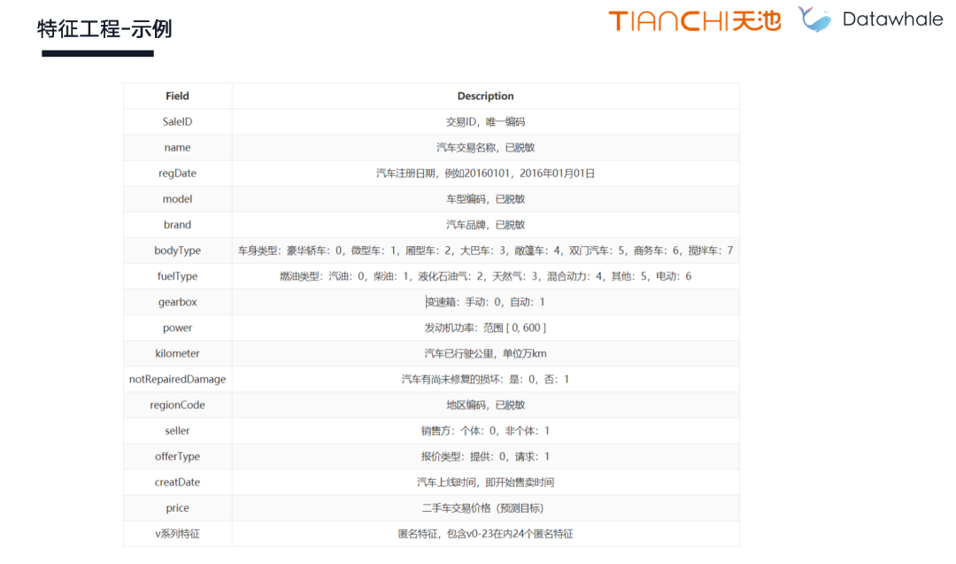 王茂霖：特征工程方法总结！_特征工程_14