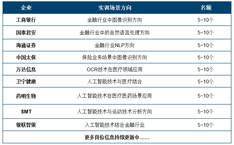 世界人工智能创新大赛来了！_人工智能_04