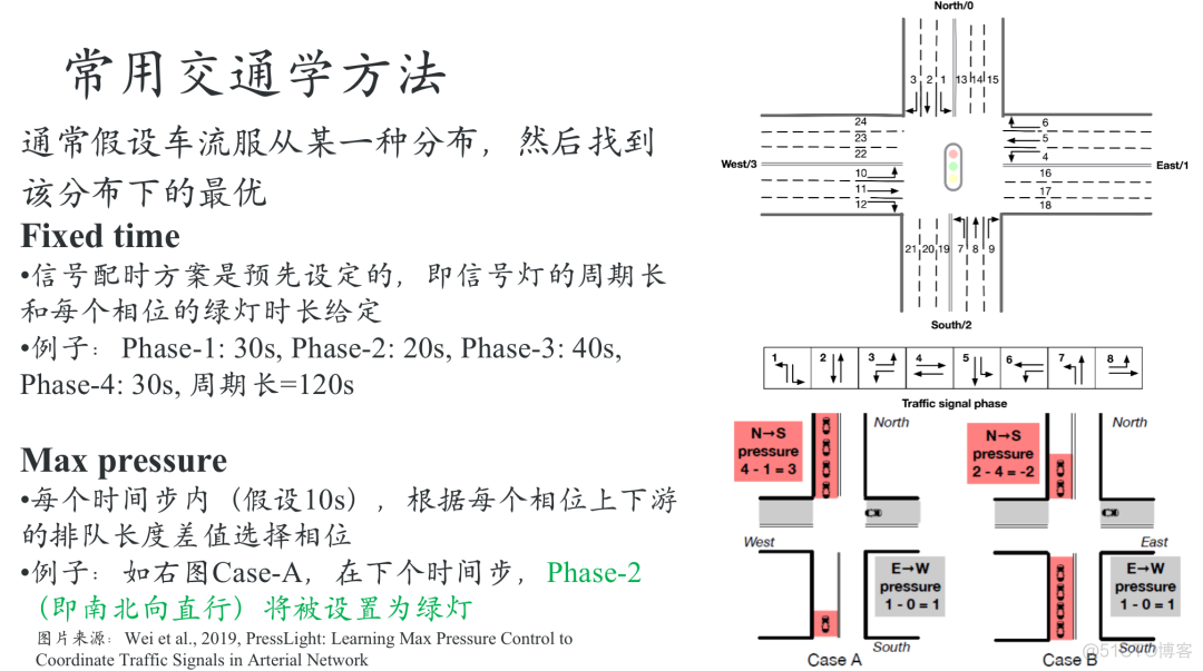 郑冠杰：KDD Cup城市大脑赛题方法总结！_ci_05