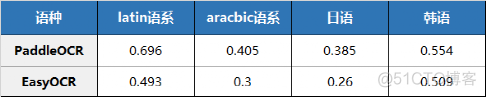 AAAI 2021 顶会论文开源，OCR方向最火开源项目已超1万 star！_动态图_11