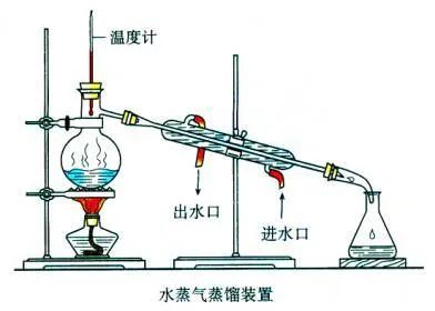 深度学习中的知识蒸馏技术！_git_02