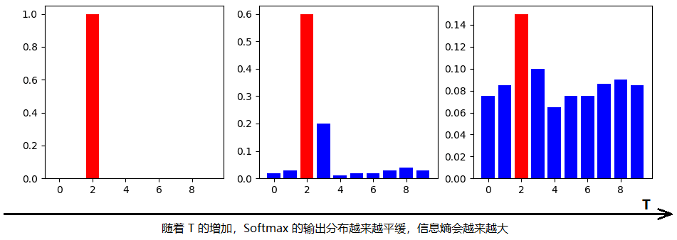 深度学习中的知识蒸馏技术！_git_09