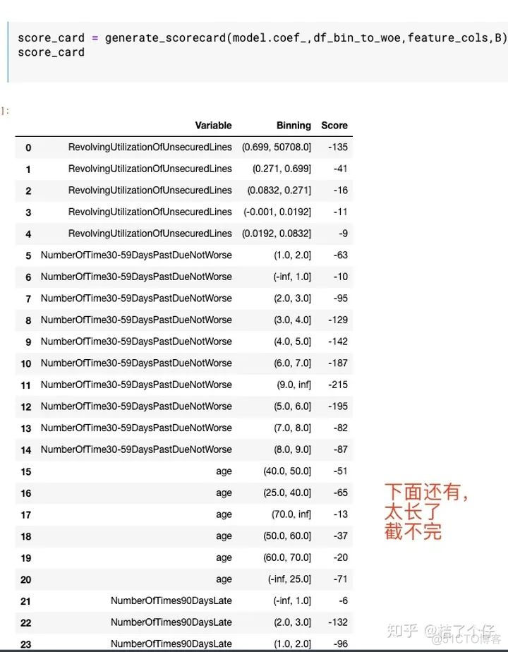 金融风控评分卡建模全流程！_数据_25