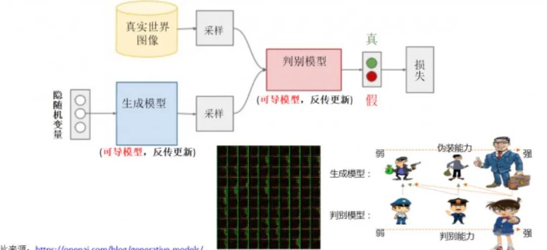 提分策略：数据采样方法最全总结！_数据_28