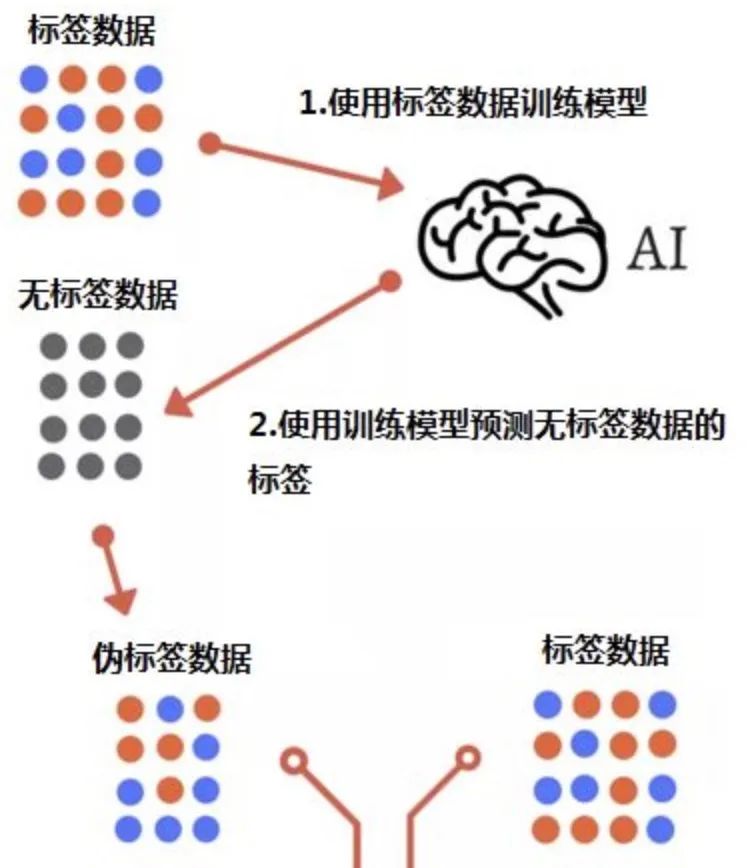 提分策略：数据采样方法最全总结！_python_33