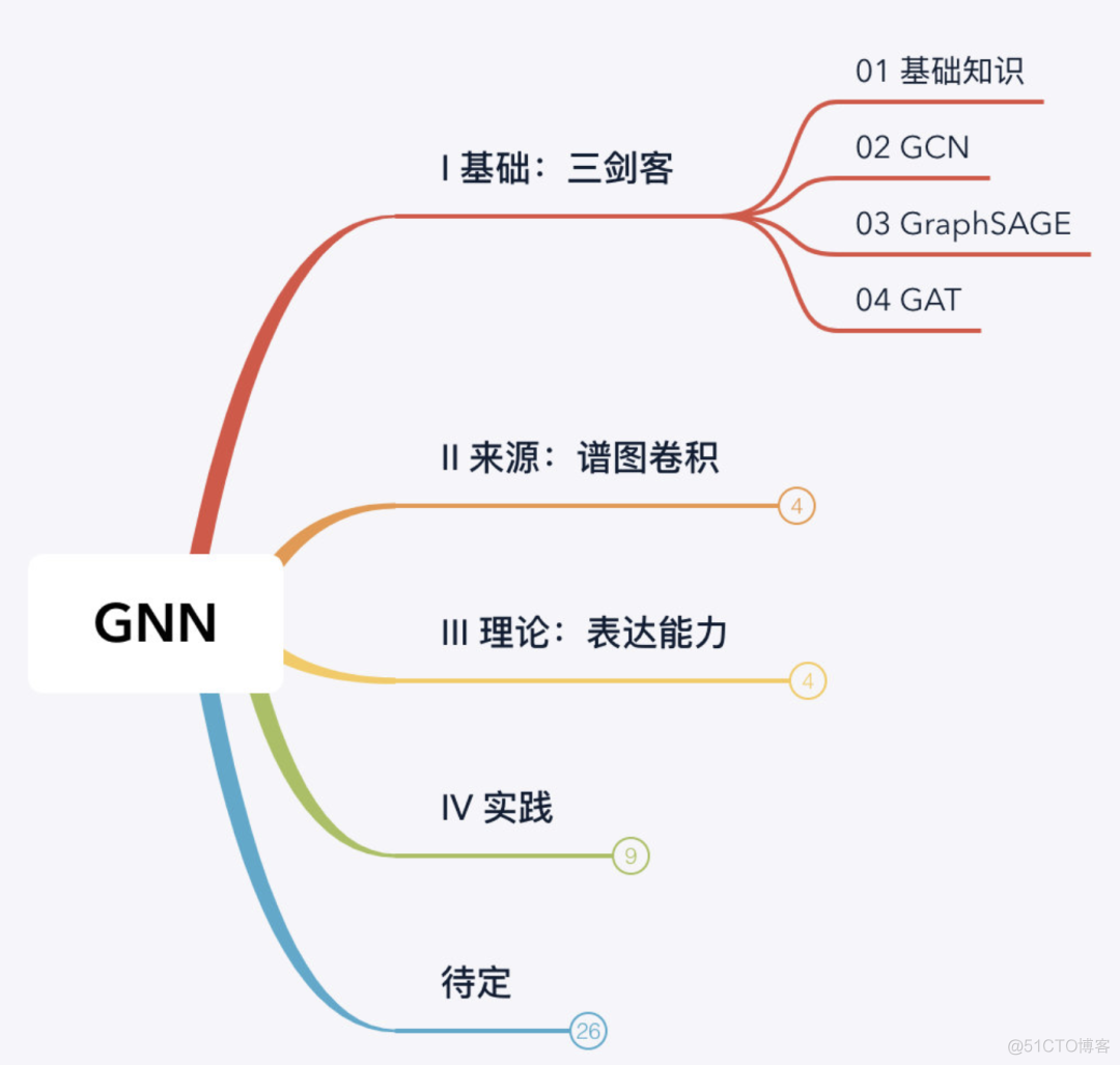 GNN教程：图神经网络“开山之作”！_卷积