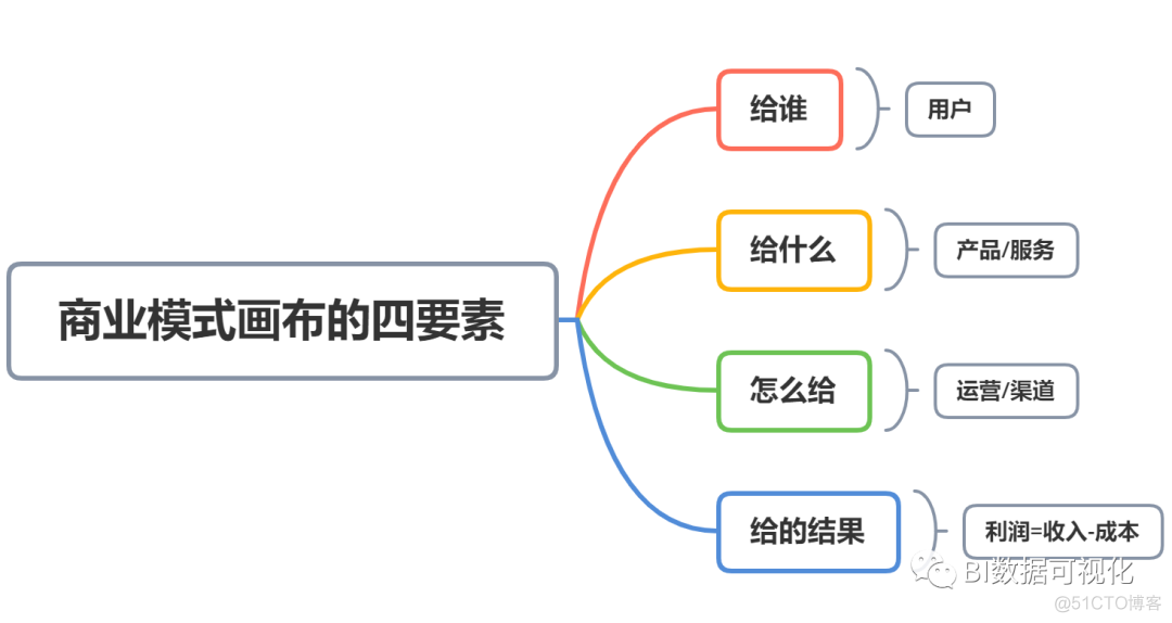 浅谈数据分析的魅力和能力要求！_数据分析_03