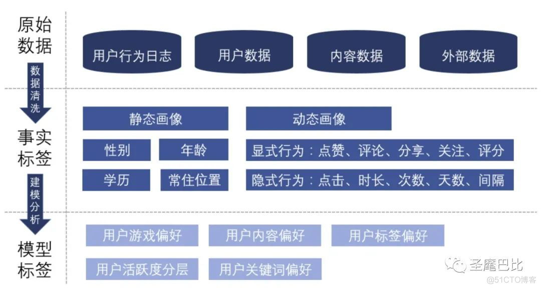 万字长文带你了解推荐系统全貌！_数据_02