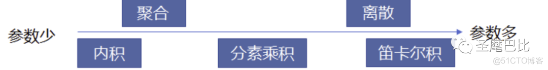 万字长文带你了解推荐系统全貌！_数据_12