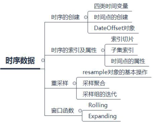 Pandas处理时序数据（初学者必会）！_迭代