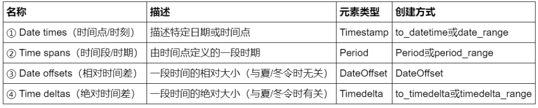 Pandas处理时序数据（初学者必会）！_迭代_02