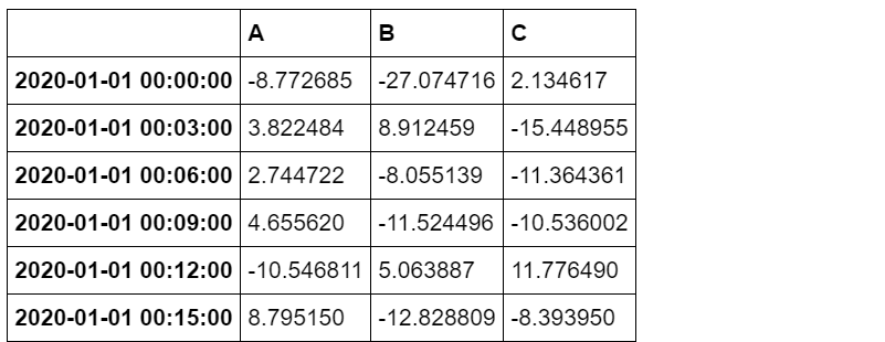 Pandas处理时序数据（初学者必会）！_迭代_26