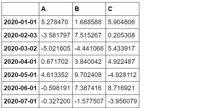 Pandas处理时序数据（初学者必会）！_迭代_27