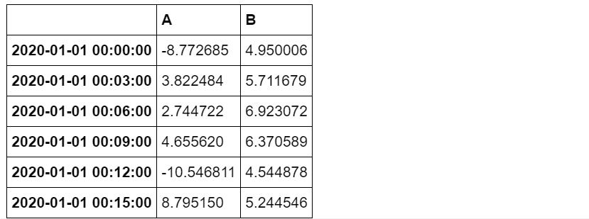 Pandas处理时序数据（初学者必会）！_数据_30