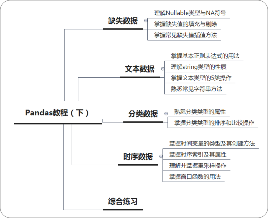 六月组队学习_讯飞_02