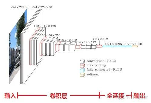 深度学习「CV」学习实践指南！_卷积_12