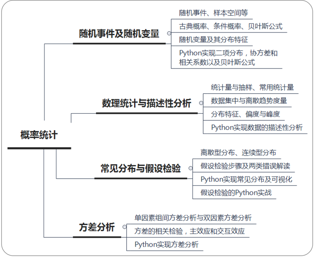 六月组队学习_讯飞_04