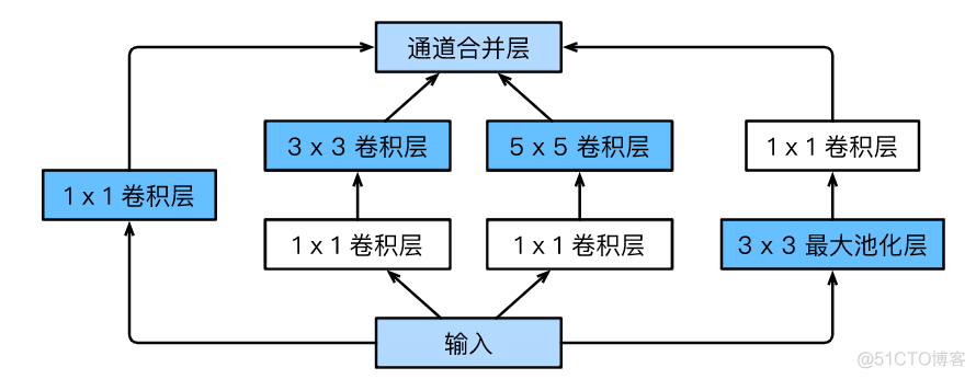 深度学习「CV」学习实践指南！_卷积_14