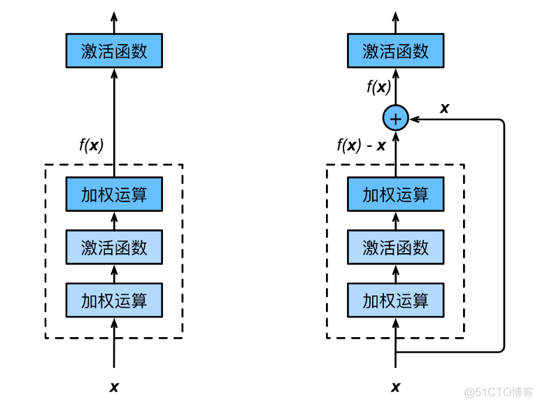 深度学习「CV」学习实践指南！_数据_15