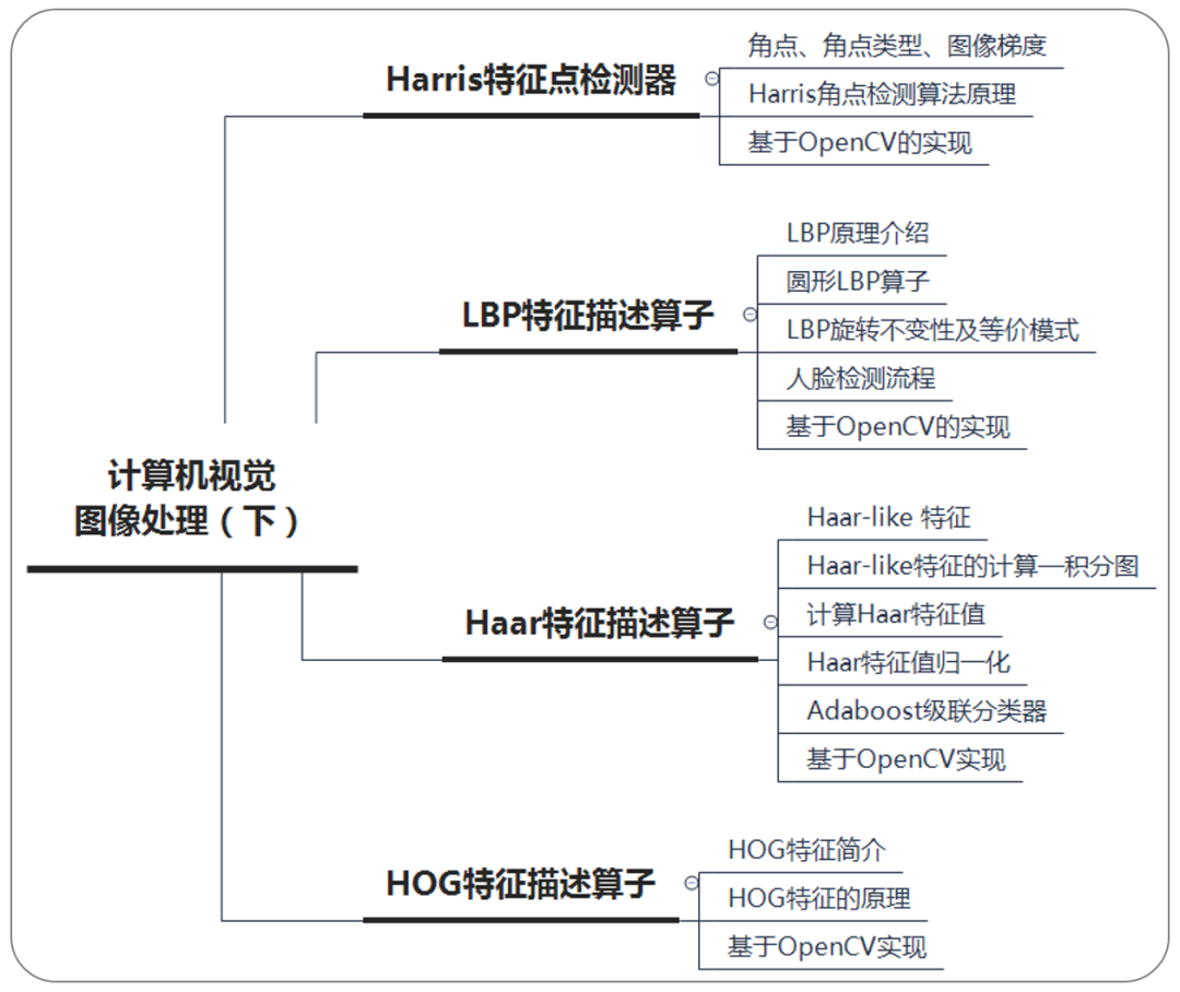 六月组队学习_源地址_06