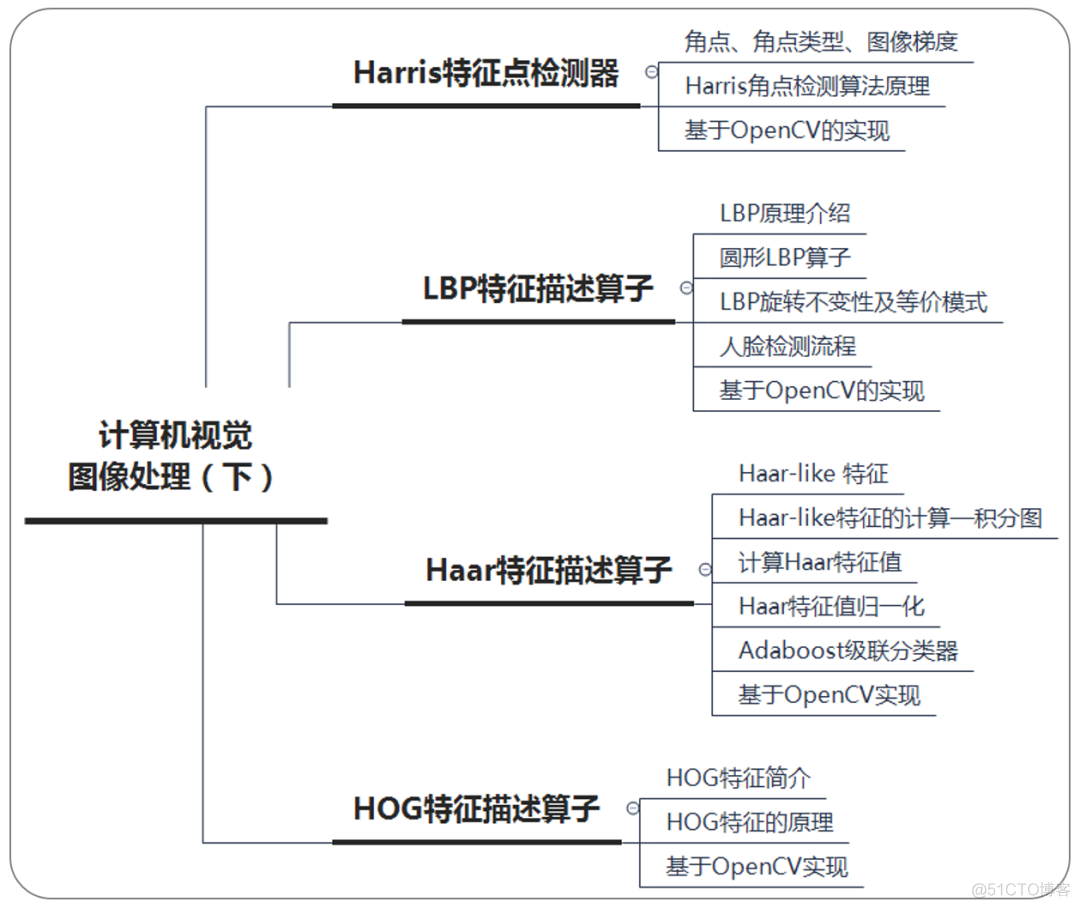 六月组队学习_源地址_06