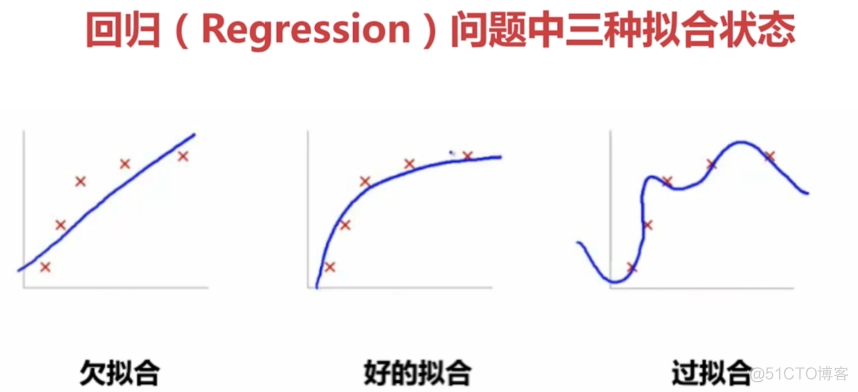 深度学习「CV」学习实践指南！_卷积_19