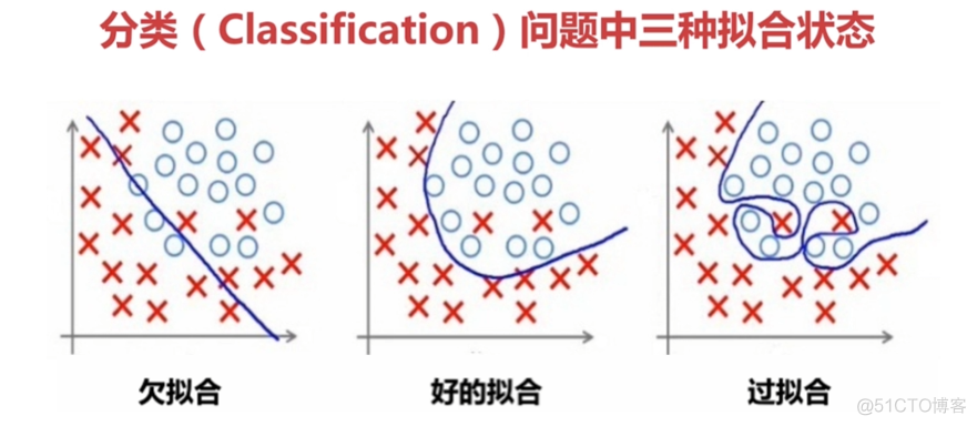 深度学习「CV」学习实践指南！_数据_20