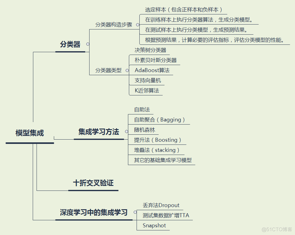 深度学习「CV」学习实践指南！_卷积_23