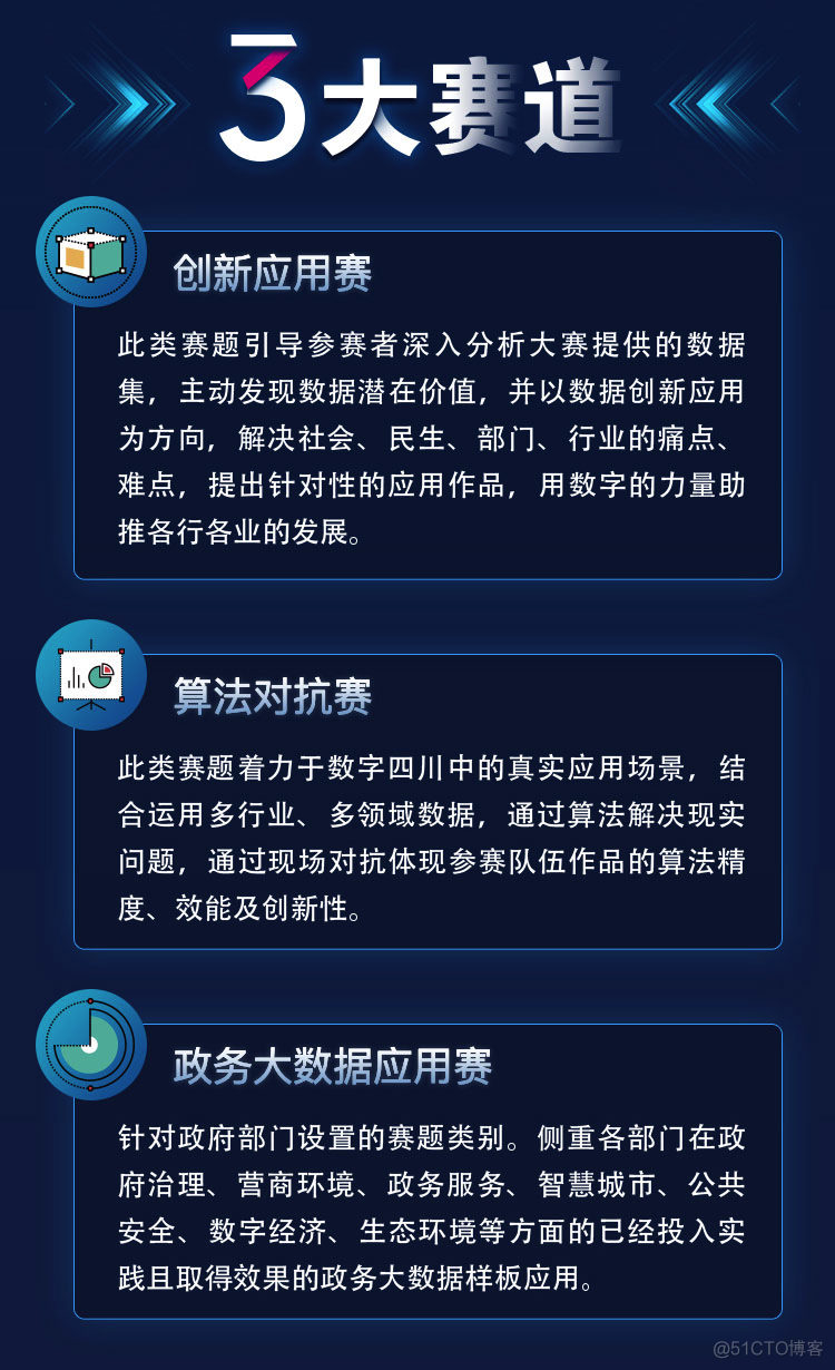 不容错过！600万奖项数据赛事强势来袭！_数据_03