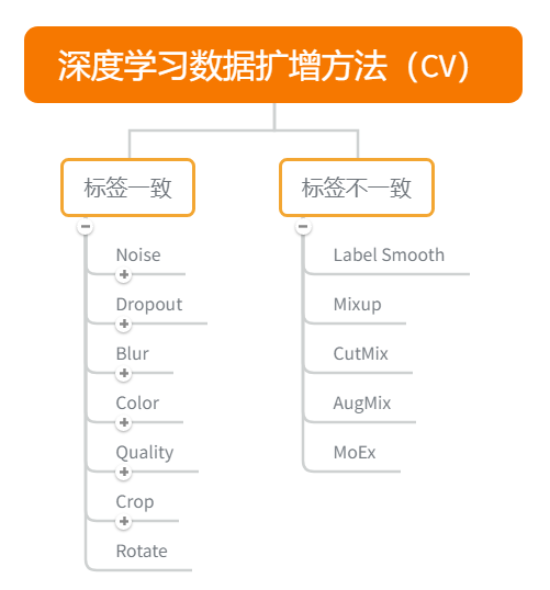 Kaggle知识点：数据扩增方法_图像分类_04