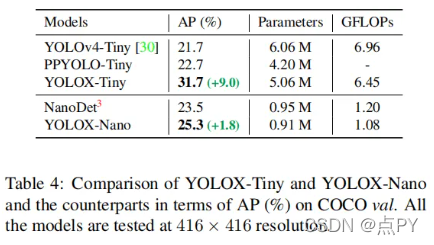 YOLOX论文简读_数据_08